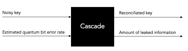Cascade as a black box, input and output
