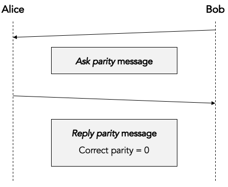 Reply parity message: